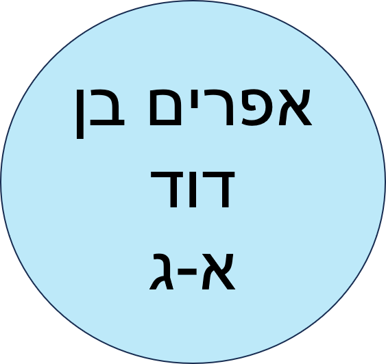 ביה"ס של החגים פסח תשפ"ד- אפרים בן דוד