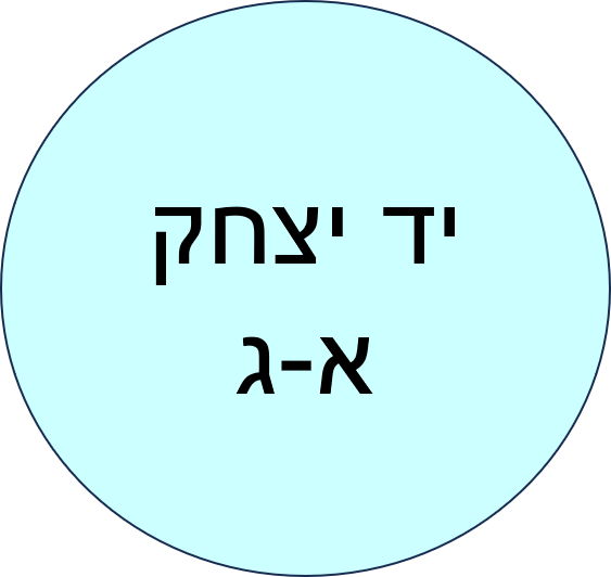 ביה"ס של החגים פסח תשפ"ד- יד יצחק