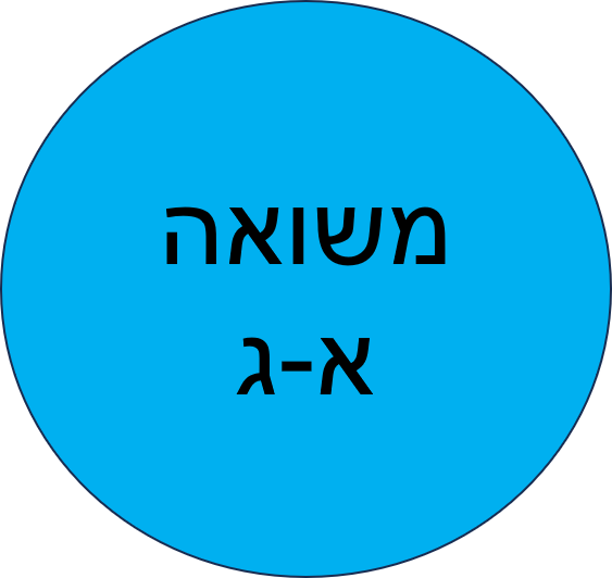 ביה"ס של החגים פסח תשפ"ד- משואה